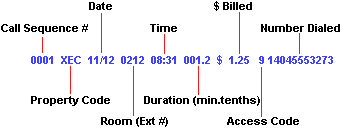 Prophet Output
