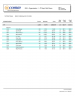 Department Bill Summary Report 1