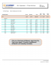 Department Bill Summary Report 2