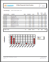 Call Accounting Employee Bill History Reports
